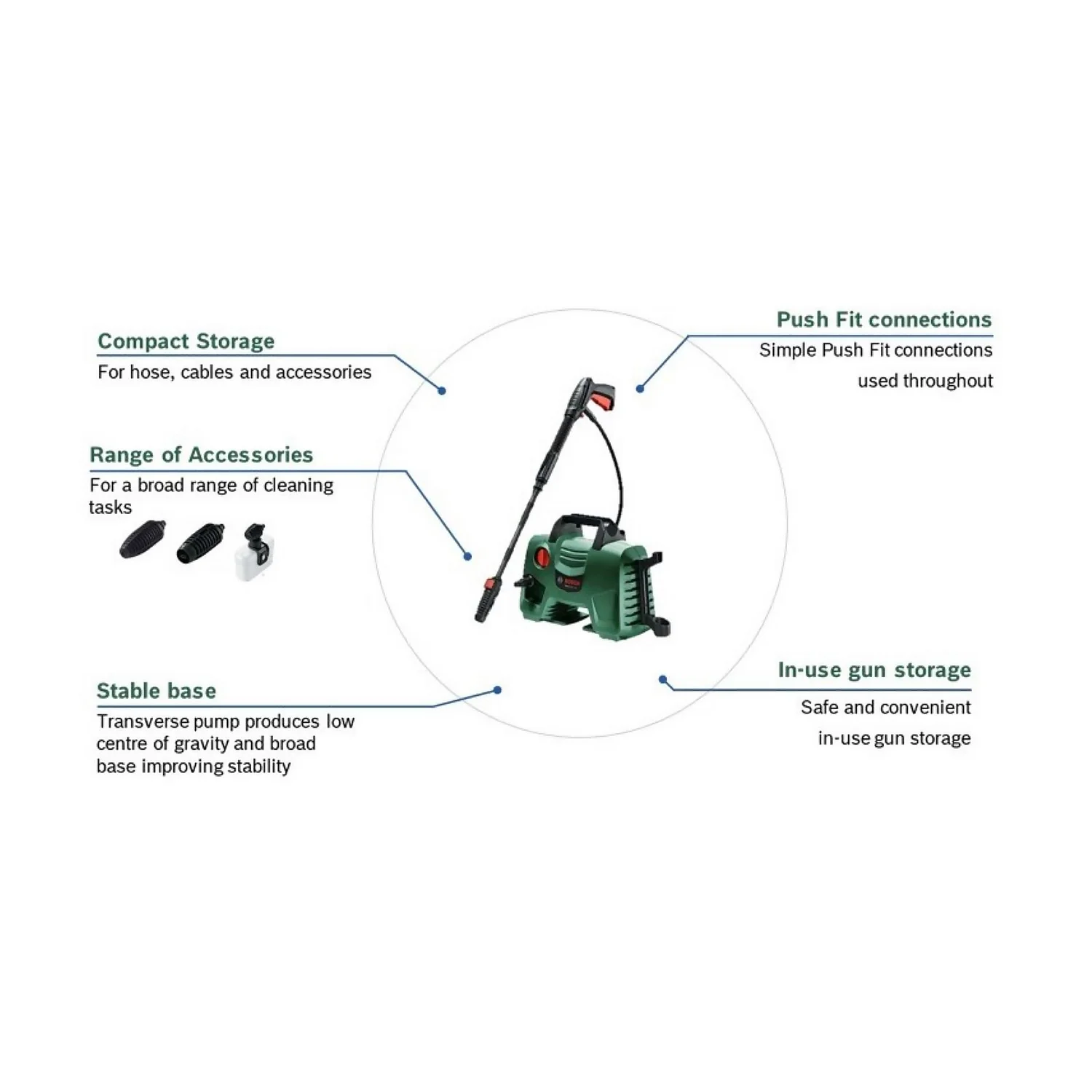 Bosch EasyAquatak 110 Compact High-Pressure Washer - Image 3