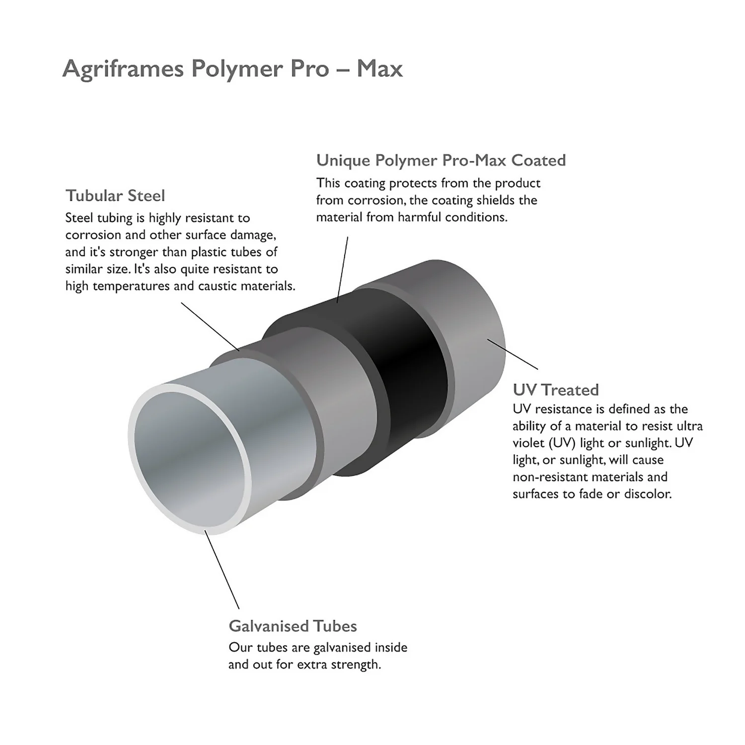 Agriframes Contemporary Black Garden Dome Plant Structure - Image 3